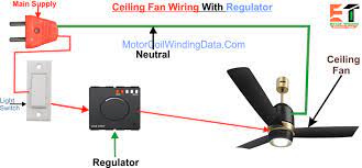 Switching the light and fan from the same switch with power at the switch (single switch). How To Wire A Ceiling Fan Ceiling Fan Wiring Ceiling Fan Connection Motor Rewinding