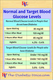 Healthy Glucose Levels Chart Blood Monitoring