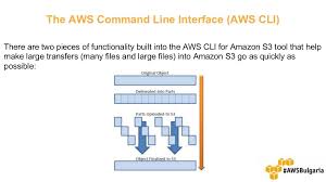 Aws S3 Uploading Tricks 2016 Interface Trick Command