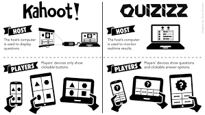 Gameplay screen is shared, attendees can join in and answer questions from their own devices. Why Quizizz Is Better Than Kahoot By Stephen Reid Medium