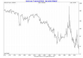 The country is massive, stretching from the if you are looking to buy silver in canada, you will see prices quoted in the canadian dollar. Silver Price History Historical Silver Prices Sd Bullion