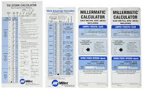 Miller Electric 043125 Package Calculator Amazon In