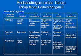 Garudafood merupakan salah satu multinational company yang menghasilkan berbagai macam makanan dan juga snack. Tahap Pengembangan Perusahaan Transnasional Ppt Download