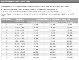 Cathay Pacific Asia Miles Now Amex Membership Rewards