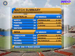 Get live cricket scores and match centres (test, odi, t20.) live scores. Cricket Score Summary Graphic Google Search Star Sports Live Cricket Cricket Score Sports Live Cricket