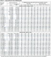 54 Prototypical Clearance Hole Chart Pdf