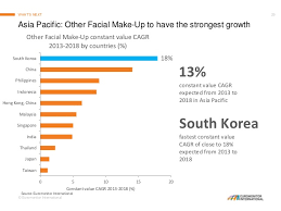 Maybe you would like to learn more about one of these? Global Trends In Beauty And Personal Care