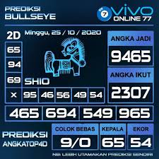 Prediksi Togel Bullseye 25 Oktober 2020 Di 2020 Texas Pola