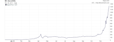 New beginnings · at the start of 2011, you could buy 1 bitcoin for $0.30! Bitcoin Value Chart 10 Years Trading