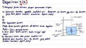 Merekacipta eksperimen untuk mengkaji kesan kekurangan makronutrien ke atas tumbuhan. Eksperimen 3 2 Mengkaji Proses Osmosis Dengan Menggunakan Osmometer Ringkas Youtube