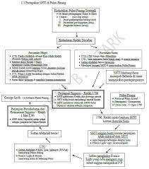 Sejarah bab 2 tingkatan 5 perlembagaan persekutuan part 1 подробнее. Soalan Sejarah Tingkatan 4 Mengikut Bab Terengganu T