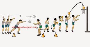 Tujuan permainan adalah memasukkan bola ke dalam keranjang yang tingginya 3,5 m. Kelas Xi Bola Basket