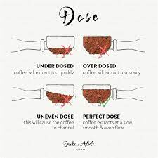 What Is The Perfect Dose For Espresso Coffee Brewing Methods Expresso Coffee Espresso Flavor