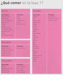 Fase Ataque Dukan Recetas Dukan Y Thermomix En 2020 Dieta Dukan Recetas Dieta Dukan Recetas Dieta