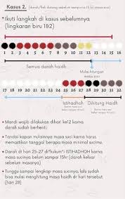 Lalu, bagaimana ciri darah nifas yang normal dan tidak normal tersebut? Cara Kira Mula Puasa Atau Solat Selepas Haid Informasi Santai