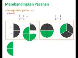 Kalian telah mengetahui cara membandingkan besaran dengan menggunakan perbandingan rasio. Membandingkan Pecahan Menggunakan Gambar Kelas 4 Sd Youtube
