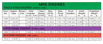 East Coast Model Center Engine Specifications