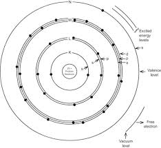 The number of protons + the number of neutrons. Atomic Structure An Overview Sciencedirect Topics