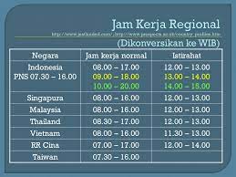 18+ jilbab hot malaysia ada d xn##. Beda Berapa Jam Indonesia Dan Malaysia Selisih Waktu Indonesia Dengan Malaysia Selisihwaktu Com Selisih Waktu Antara Wib Dengan Malaysia Adalah Satu Jam Lebih Cepat Sementara Selisih Waktu Kondisi Malaysia Tidak