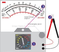 Luas daerah parkir 1.760 m². Cara Mudah Membaca Multimeter Multitester Analog