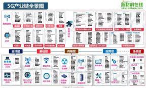 25页 附下载 2019年一张图看懂5g时代关键材料及市场 赛瑞研究 periodic table diagram