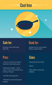 You almost have to work at it to break tempered glass. A Comparison Of Cookware Materials Fix Com