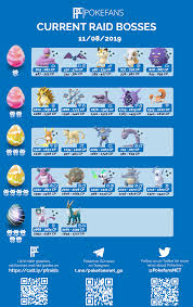 Current Raid Boss Chart Team Go Rocket Event Thesilphroad