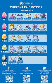 current raid boss chart team go rocket event thesilphroad