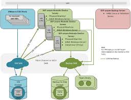 Using powercli to backup the configuration of an esxi host. Archive Sep Sesam Backup Client For Vmware Vstorage Api 4 4 1 4 4 2 Sepsesam