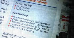 Walaubagaimanapun, selepas setahun, airasia mampu menjelaskan keseluruhan hutangnya, dan tidak lagi mengalami kerugian. Anak Muda Generasi Bankrap C Haris Zuan Roketkini Com