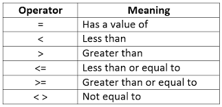 Maybe you would like to learn more about one of these? Excel Vba Programming Conditional Operators