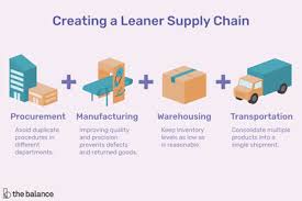 Supply Chain Management And Logistics Retail Examples