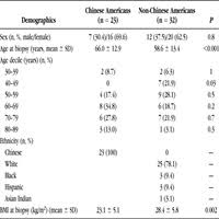 low sensitivity of skin biopsy in diagnosing small fiber neu