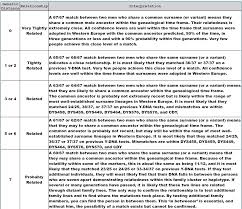 The information on this site is based on public records and is believed to be accurate. Are Mcgings All Related