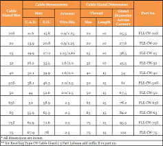 cable gland selection chart as per size best picture of