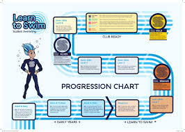 Learn To Swim Progression Chart By Scottish Swimming Issuu