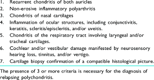 Image result for Relapsing Polychondritis