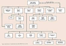 46 studious southwest airlines organizational structure chart