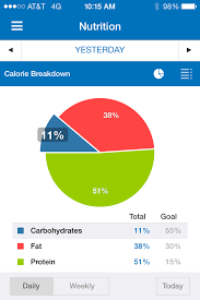 How To Manipulate Your Pie Chart Weightwise