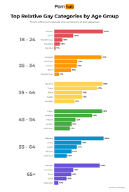 Самое популярное гей-порно: статистика PornHub за 2024 год - Парни ПЛЮС