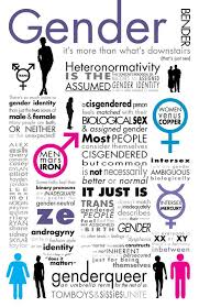 Pin By Pride Lgbtq College Women On Pride Lgbtq College Women Gender Gender Studies Gender Binary