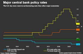 In the united states, the overnight rate is referred to as the federal funds rate, while in canada, it is known as the policy interest rate. Dollar Dives After U S Federal Reserve Cuts Interest Rates To Battle Coronavirus Reuters