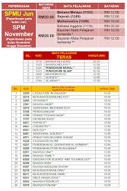 Pendaftaran Spm Ulangan 2018 Lertyi