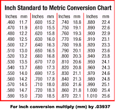 Where Does The Metric System Come From