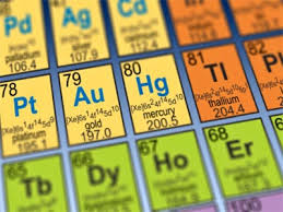 How The Periodic Table Works Periodic Table Words Homeschool Science Science