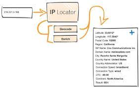 Ip Address Locator Ip Locator Cloud Service Helps You To Find Out The Ip Location Includes Country Region City Latitud Cloud Services Data How To Find Out