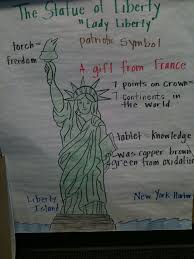 National Symbols Unit Statue Of Liberty Pictorial Input Chart Glad Strategies American Symbols Unit National Symbols