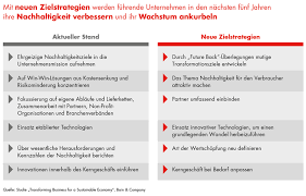 Im ersten teil unserer neuen serie zu nachhaltigkeit im finanzwesen wollen wir einen überblick über den status quo der aufsichtsrechtlichen entwicklungen in diesem bereich geben. Erfolgreicher Durch Nachhaltige Geschaftsmodelle