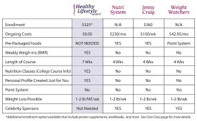 Comparison Chart 2018 2 Hls Secret To Weight Loss