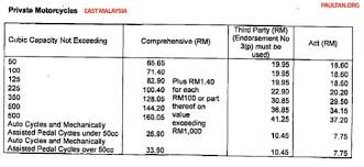 The renewal process can be done manually through post office or jpj office however when it comes to renewing roadtax for motorcycles, it can be done through trusted roadtax renewal platforms like imotorbike. New Motor Insurance Tariffs From February 15 2014 Paultan Org